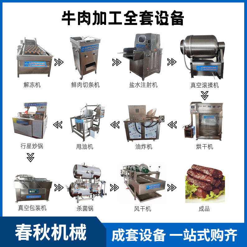 牛肉干工藝流程、全套設(shè)備